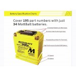 Motobatt MBT12B4 Battery AGM with Quadflex Technology