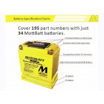 Motobatt MBT14B4 Battery AGM with Quadflex Technology