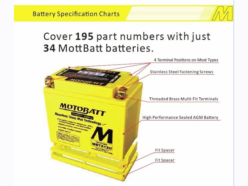 Motobatt YTX9BS,YT12ABS,YTZ12S MBTX9U. Batería de moto Motobatt 10,5Ah 12V